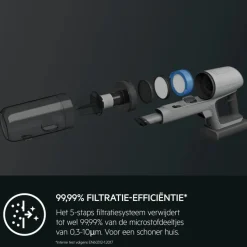 ASKW4 Performance kit voor AP8