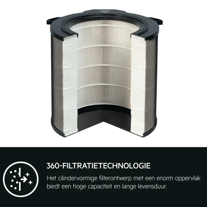AX91-604 Breathe360 pollenbeschermingsfilter