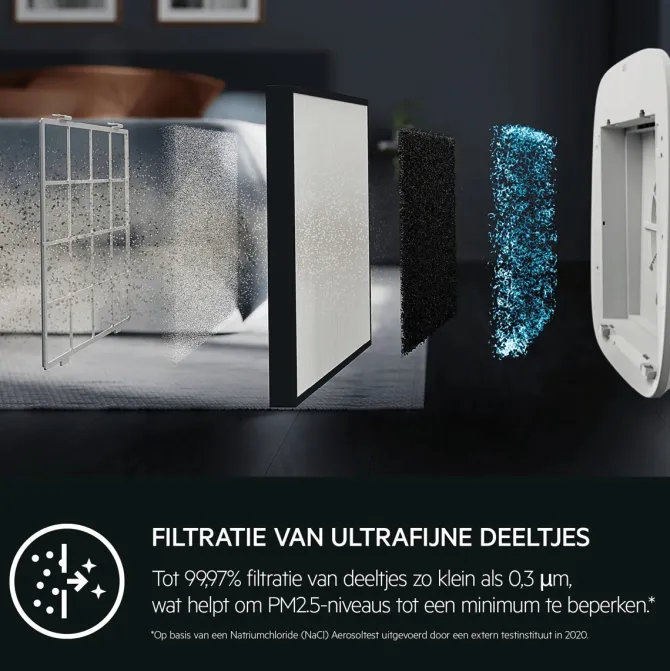 AX5 en AX7 Clean filters