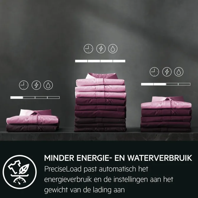 7000 ProSteam® - Condensatie Was-droogcombinatie 8 kg