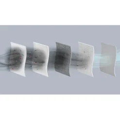 S-bag® Ultra Long Performance - 3 stofzuigerzakken