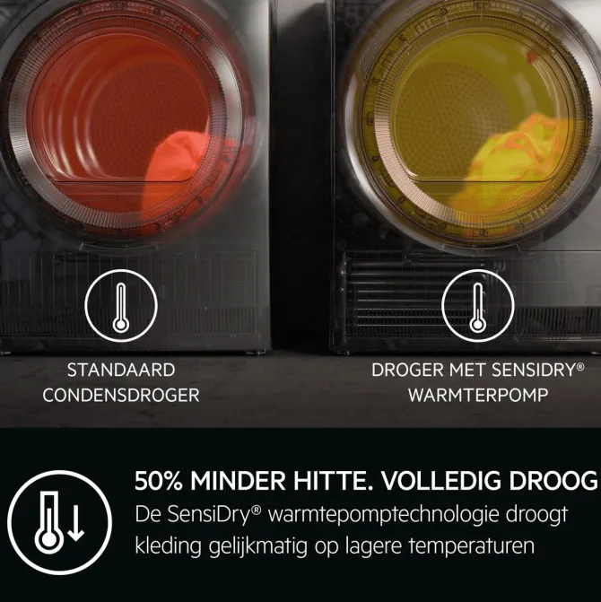7000 SensiDry® - Warmtepomp Droger 8 kg